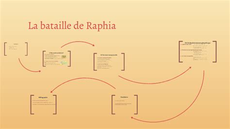 La Bataille de Raphia; la rencontre épique entre deux empires et la lutte pour le contrôle du Levant